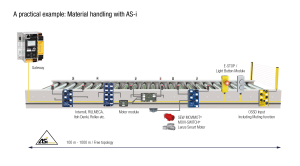 material_handling_with_as-i_rgb