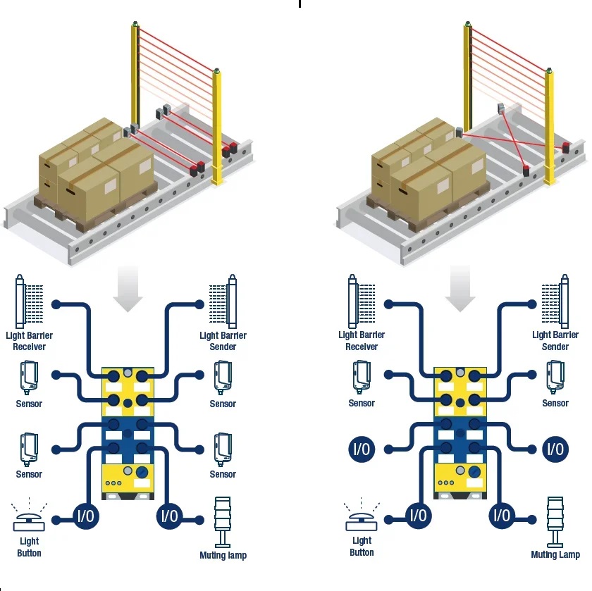 MUTING MORE EFFICIENT THROUGH THE “HOLE IN THE GUARD FENCE” WITH ASi5