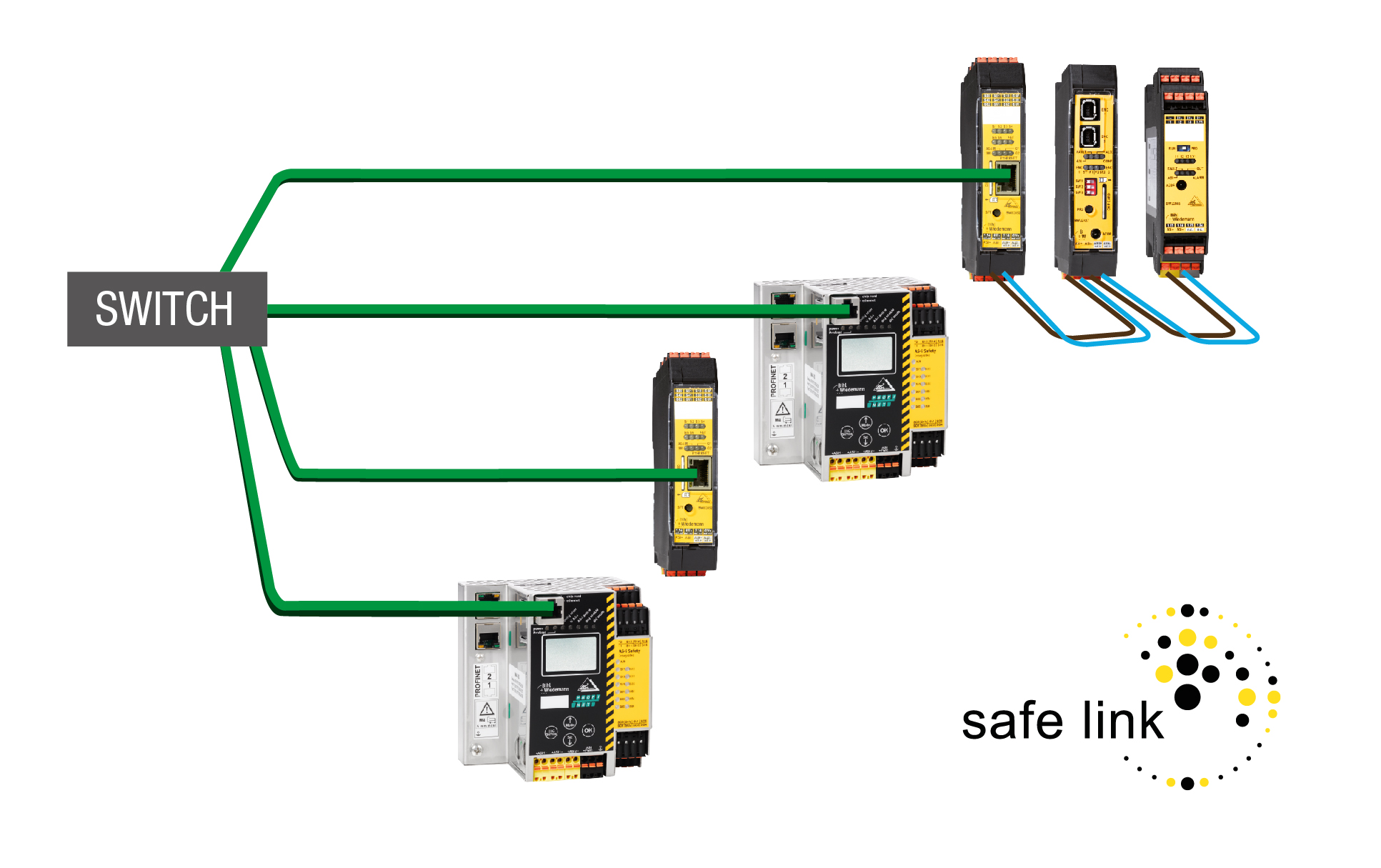 Til hurtige applikationer Safe Link Kan nu konfigureres med ekstra
