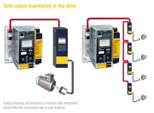 ssm_drive