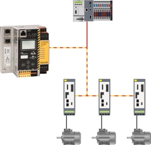 Safety_Gateway_mit_sicherer_Feldbusanbindung_2