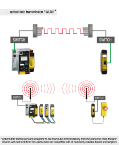 wlan_optical_data_transmission_en