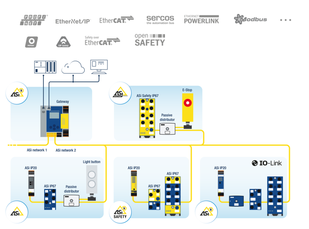EVEN MORE CUSTOM MADE SAFETY SOLUTIONS WITH ASi-5 SAFETY - TekniskFOKUS