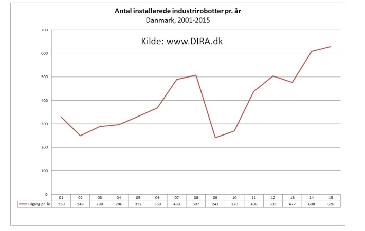 uge40-dira